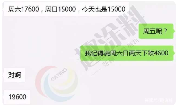 兩天異丁醛降了4600元！