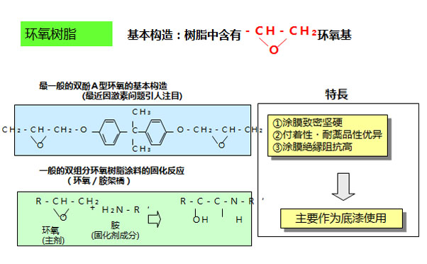 環(huán)氧防腐漆可不可以用在戶外？?jī)?yōu)缺點(diǎn)？